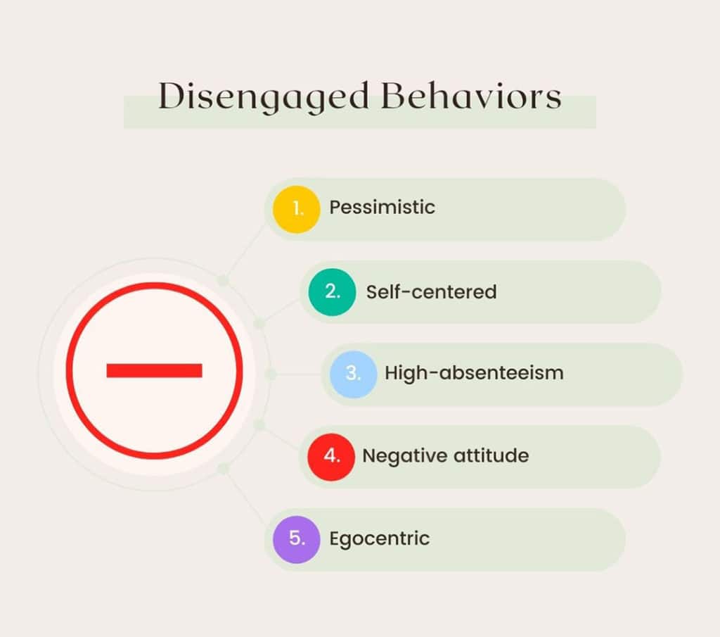 Employee Disengaged Behaviors