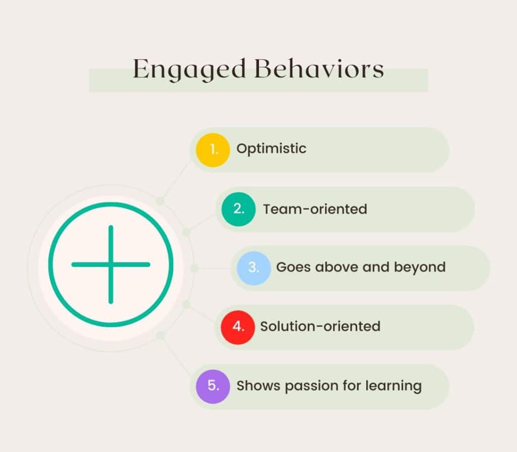 Employee Engaged Behaviors