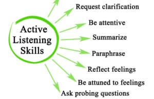 Upskilling Active Listening Skill