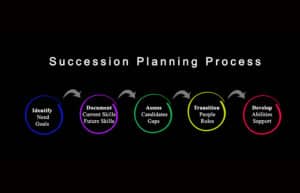 Succession Planning