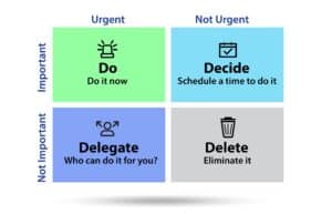 How to Prioritize Tasks at Work