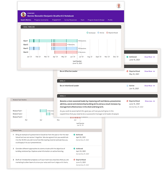 A platform that simplifies management